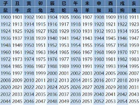 马出生年份|属马的年份 马年是哪几年